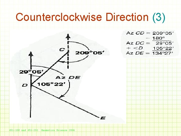 Counterclockwise Direction (3) 