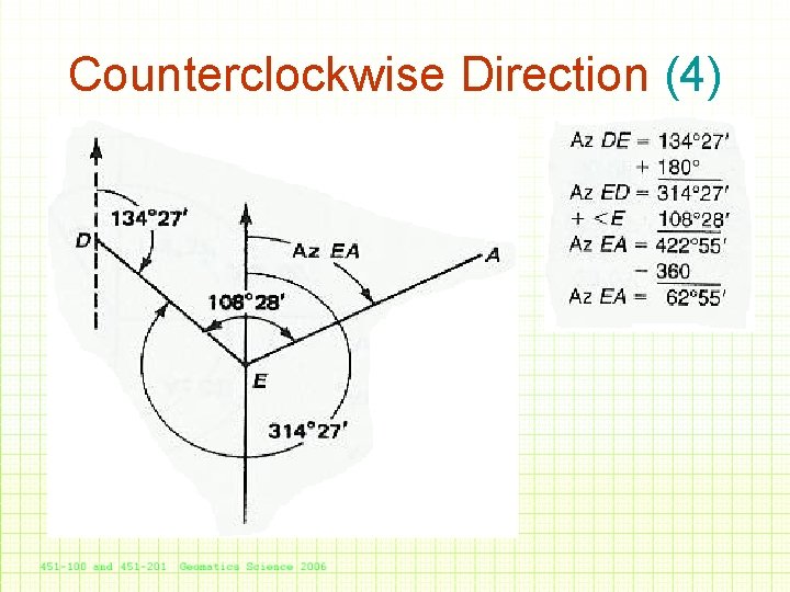 Counterclockwise Direction (4) 