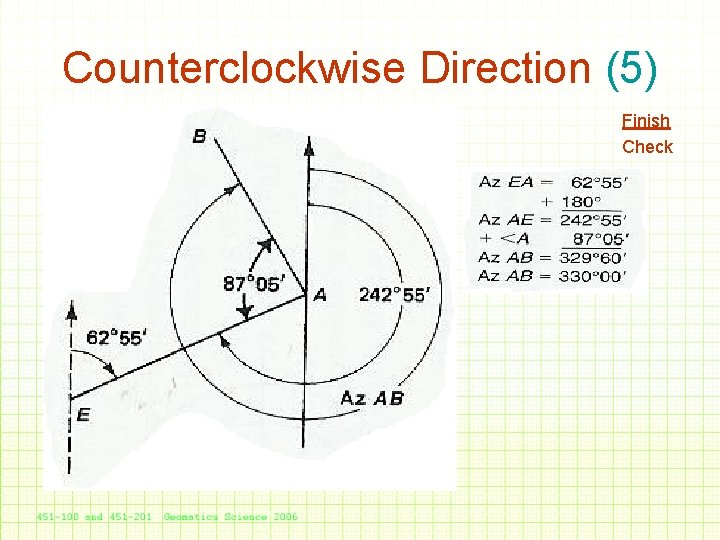 Counterclockwise Direction (5) Finish Check 