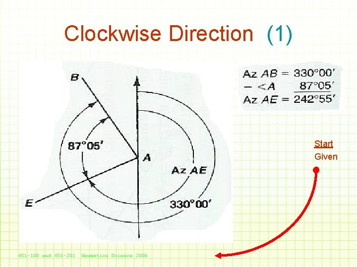 Clockwise Direction (1) Start Given 