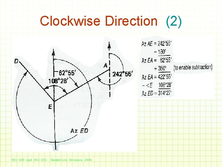 Clockwise Direction (2) 