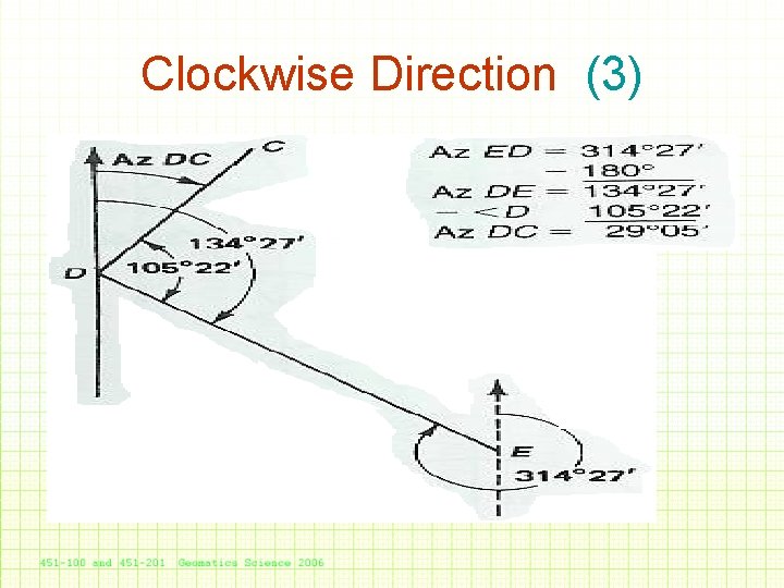 Clockwise Direction (3) 