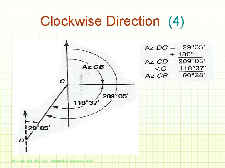 Clockwise Direction (4) 