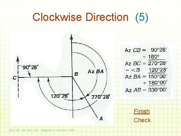 Clockwise Direction (5) Finish Check 