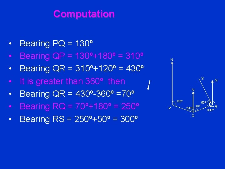 Computation • • Bearing PQ = 130º Bearing QP = 130º+180º = 310º Bearing