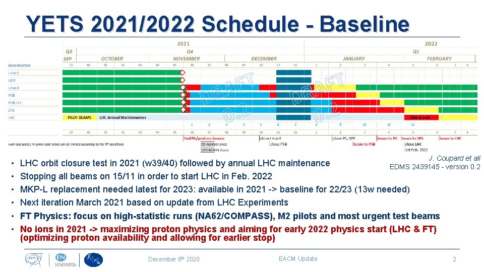 YETS 2021/2022 Schedule - Baseline • • • J. Coupard et all LHC orbit