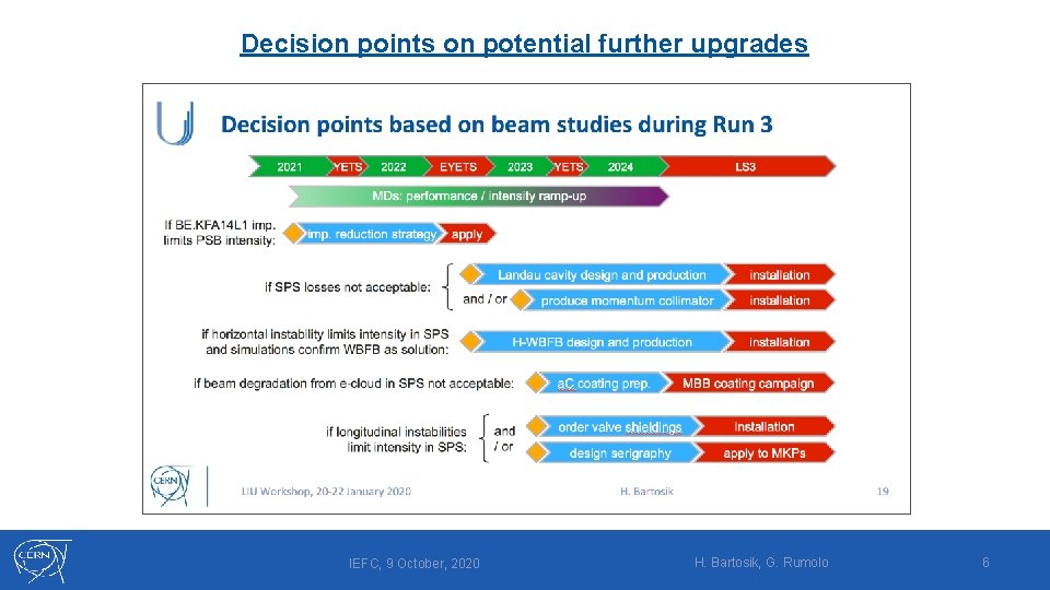 Decision points on potential further upgrades IEFC, 9 October, 2020 H. Bartosik, G. Rumolo