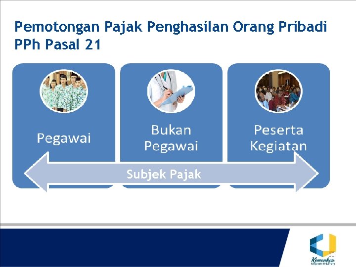 Pemotongan Pajak Penghasilan Orang Pribadi PPh Pasal 21 Subjek Pajak 10 