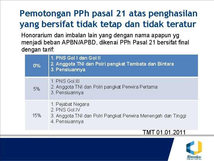 Pemotongan PPh pasal 21 atas penghasilan yang bersifat tidak tetap dan tidak teratur Honorarium