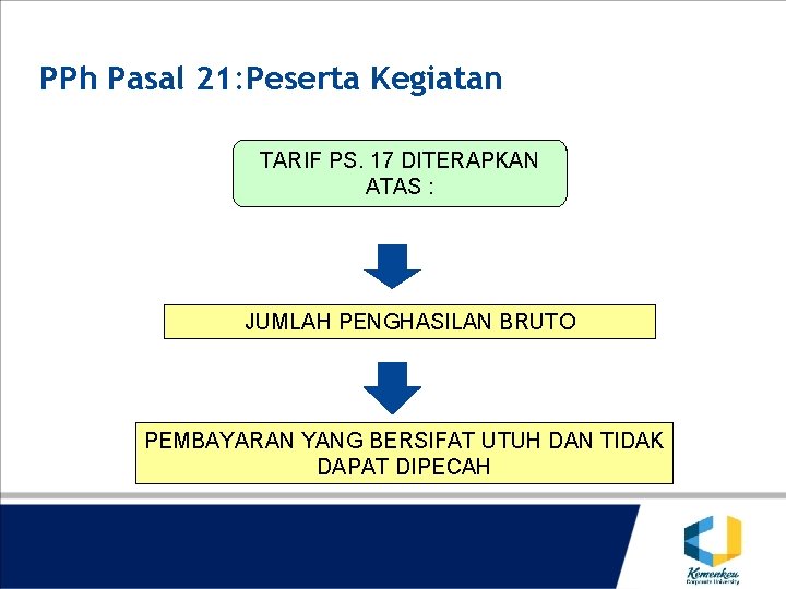 PPh Pasal 21: Peserta Kegiatan TARIF PS. 17 DITERAPKAN ATAS : JUMLAH PENGHASILAN BRUTO