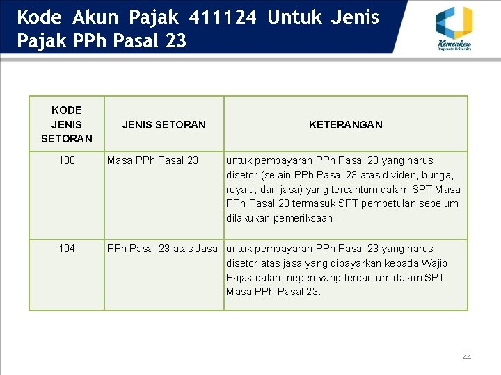 Kode Akun Pajak 411124 Untuk Jenis Pajak PPh Pasal 23 KODE JENIS SETORAN KETERANGAN