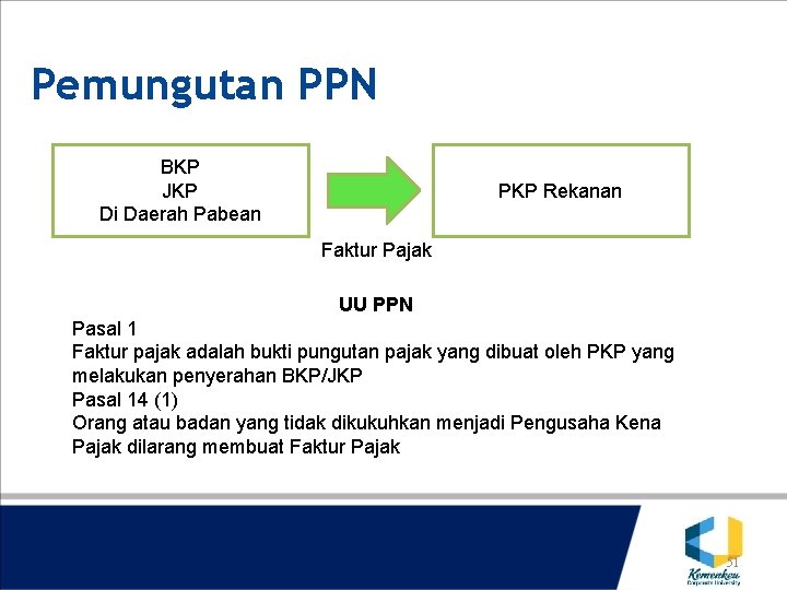 Pemungutan PPN BKP JKP Di Daerah Pabean PKP Rekanan Faktur Pajak UU PPN Pasal