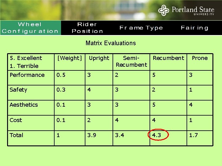 Matrix Evaluations 5. Excellent 1. Terrible [Weight] Upright Semi. Recumbent Prone Performance 0. 5