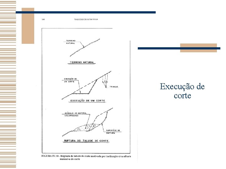 Execução de corte 