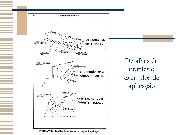 Detalhes de tirantes e exemplos de aplicação 