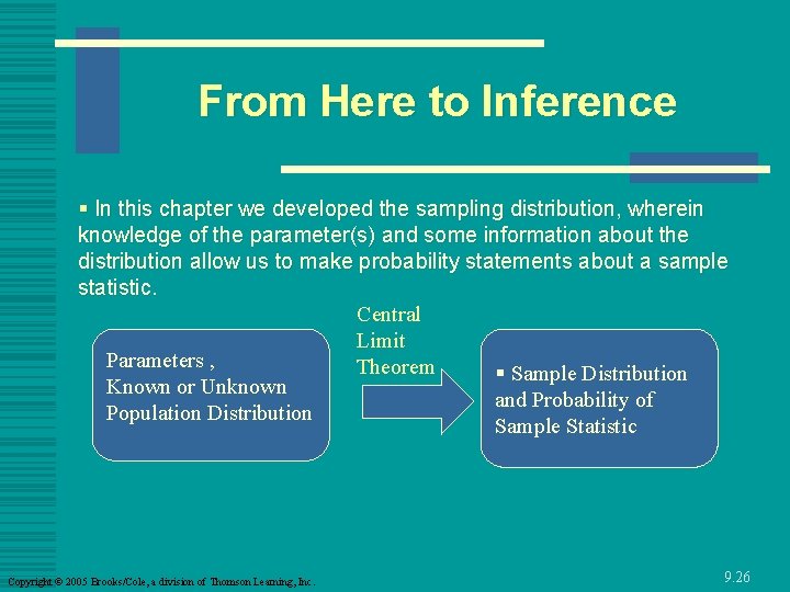 From Here to Inference § In this chapter we developed the sampling distribution, wherein