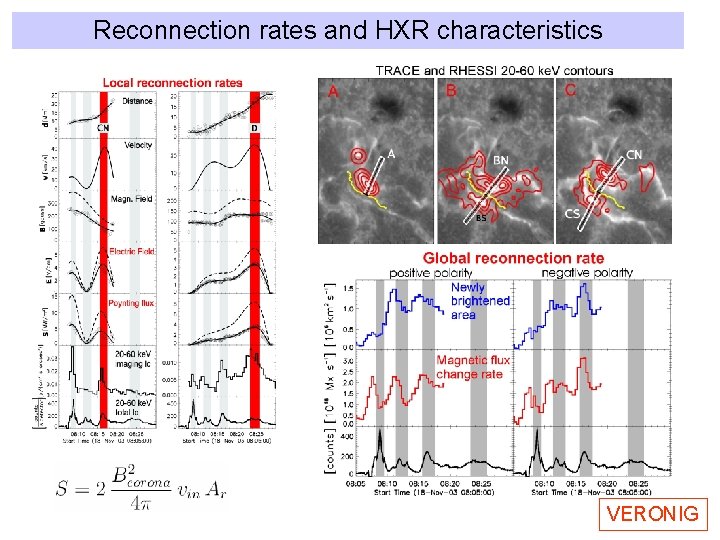 Reconnection rates and HXR characteristics VERONIG 