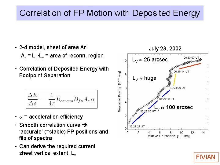 Correlation of FP Motion with Deposited Energy • 2 -d model, sheet of area