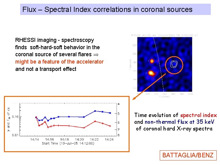 Flux – Spectral Index correlations in coronal sources RHESSI imaging - spectroscopy finds soft-hard-soft