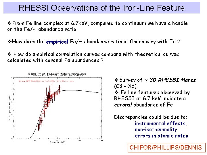 RHESSI Observations of the Iron-Line Feature v. From Fe line complex at 6. 7