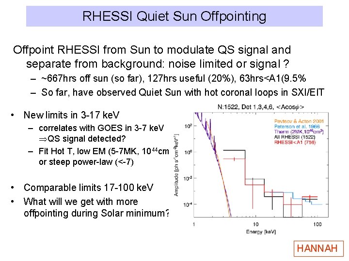 RHESSI Quiet Sun Offpointing Offpoint RHESSI from Sun to modulate QS signal and separate