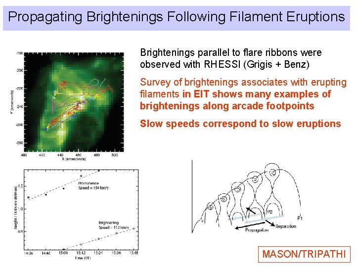 Propagating Brightenings Following Filament Eruptions Brightenings parallel to flare ribbons were observed with RHESSI