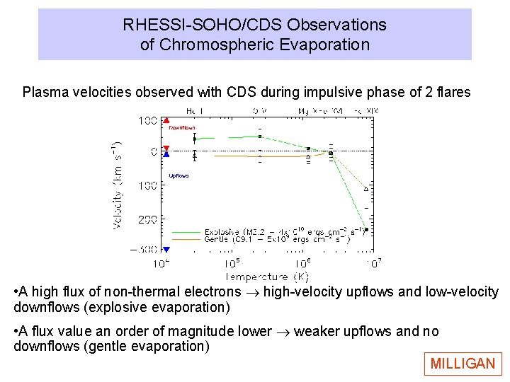 RHESSI-SOHO/CDS Observations of Chromospheric Evaporation Plasma velocities observed with CDS during impulsive phase of