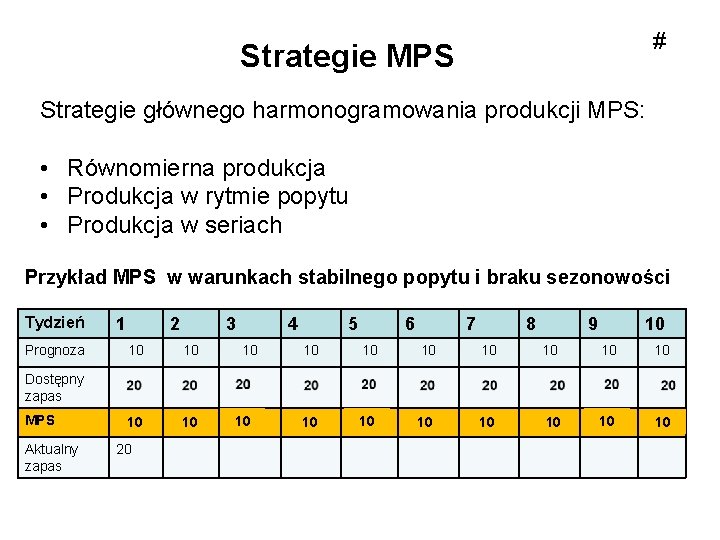 # Strategie MPS Strategie głównego harmonogramowania produkcji MPS: • Równomierna produkcja • Produkcja w