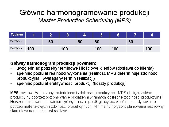 Główne harmonogramowanie produkcji Master Production Scheduling (MPS) Tydzień 1 Wyrób X Wyrób Y 2