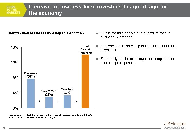 Increase in business fixed investment is good sign for the economy Contribution to Gross