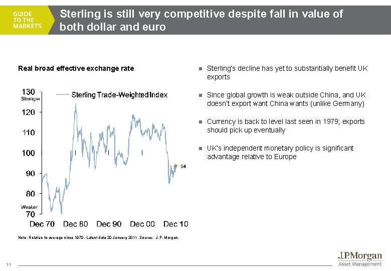 Sterling is still very competitive despite fall in value of both dollar and euro