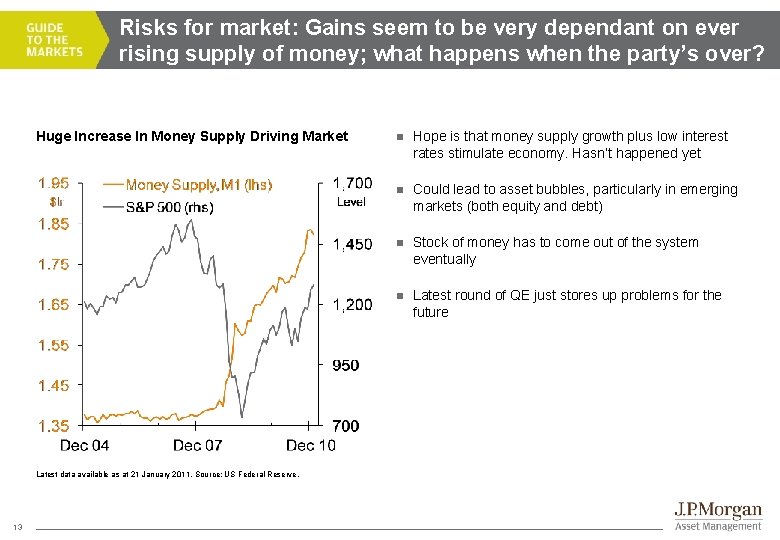 Risks for market: Gains seem to be very dependant on ever rising supply of