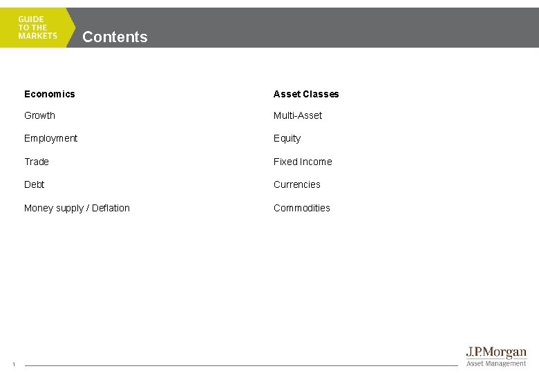 Contents 1 Economics Asset Classes Growth Multi-Asset Employment Equity Trade Fixed Income Debt Currencies