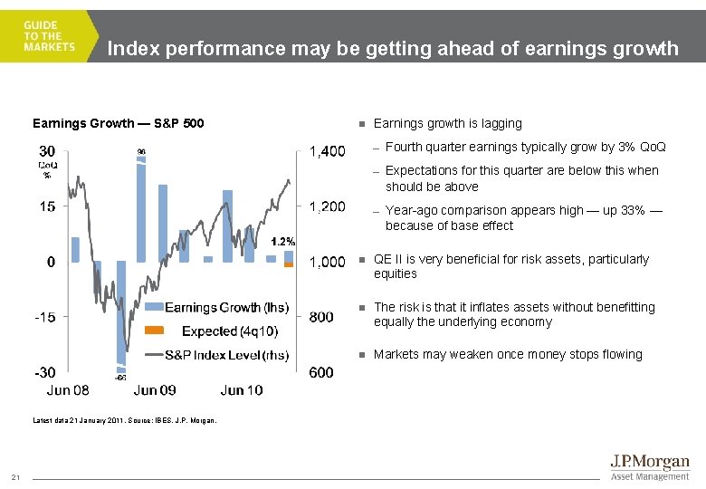 Index performance may be getting ahead of earnings growth Earnings Growth — S&P 500