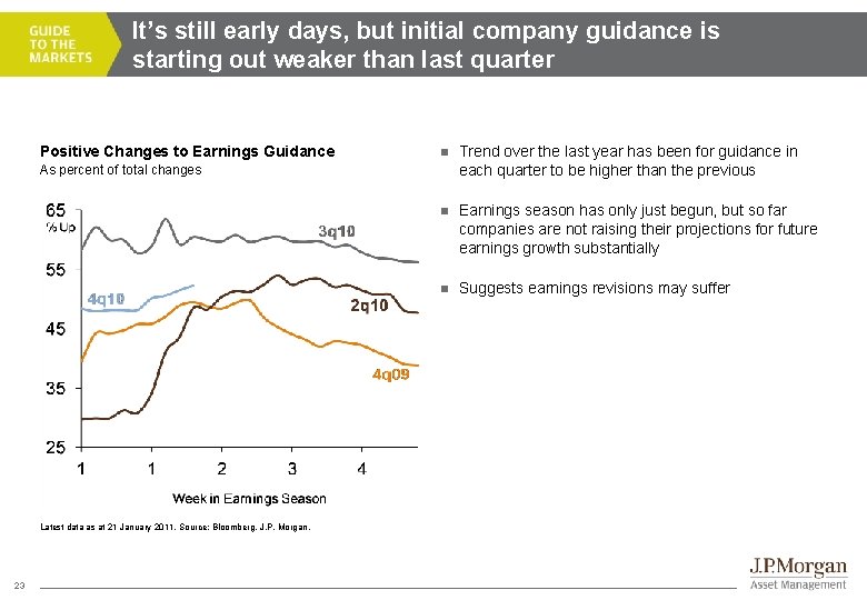 It’s still early days, but initial company guidance is starting out weaker than last