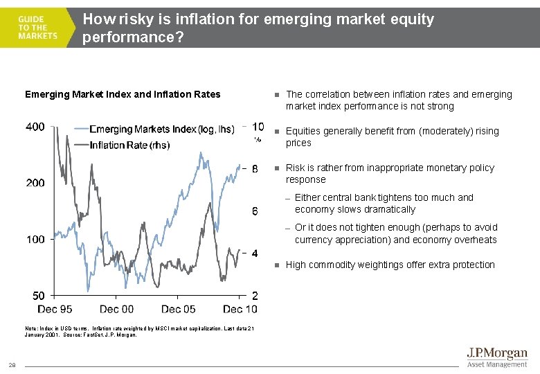 How risky is inflation for emerging market equity performance? Emerging Market Index and Inflation