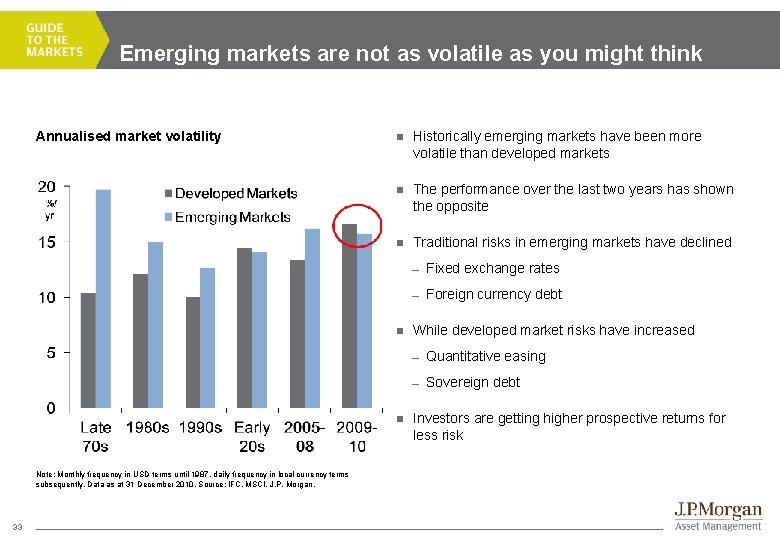 Emerging markets are not as volatile as you might think Annualised market volatility n