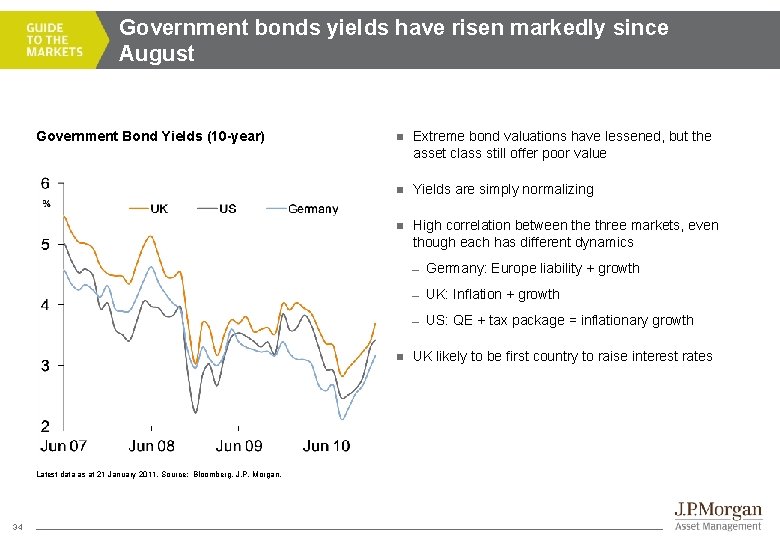 Government bonds yields have risen markedly since August Government Bond Yields (10 -year) n