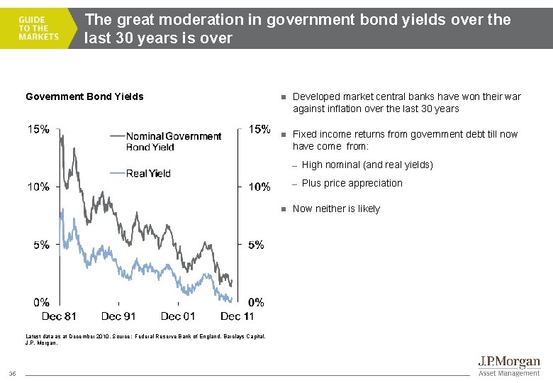 The great moderation in government bond yields over the last 30 years is over