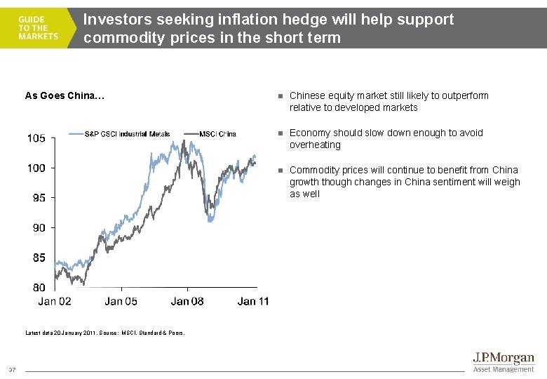 Investors seeking inflation hedge will help support commodity prices in the short term As