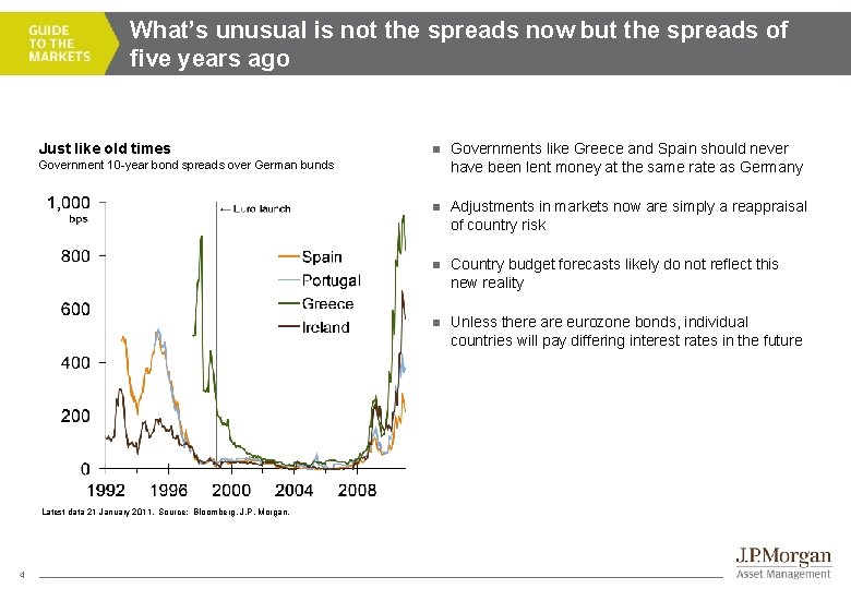 What’s unusual is not the spreads now but the spreads of five years ago