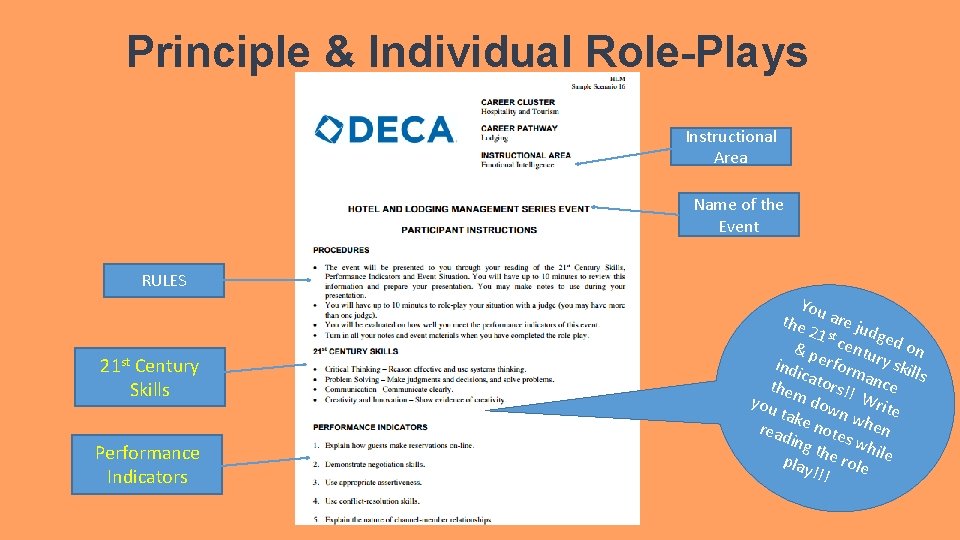 Principle & Individual Role-Plays Instructional Area Name of the Event RULES 21 st Century