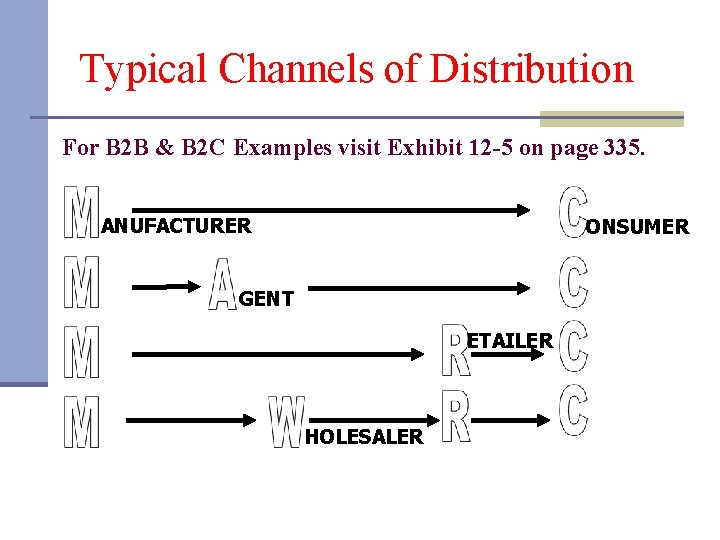 Typical Channels of Distribution For B 2 B & B 2 C Examples visit
