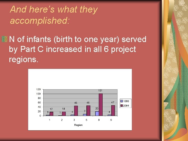 And here’s what they accomplished: N of infants (birth to one year) served by