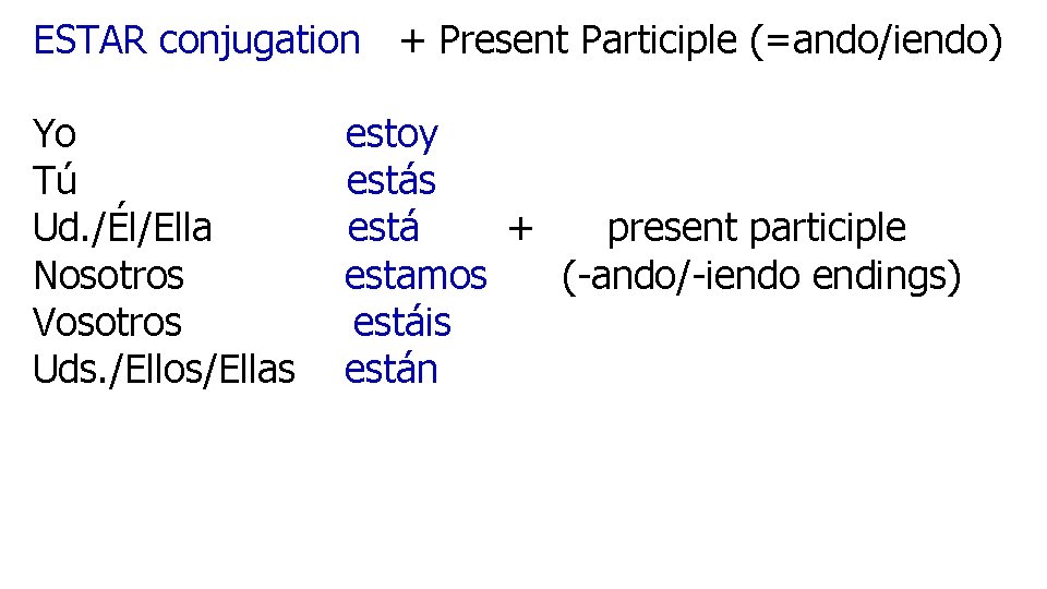 ESTAR conjugation + Present Participle (=ando/iendo) Yo Tú Ud. /Él/Ella Nosotros Vosotros Uds. /Ellos/Ellas
