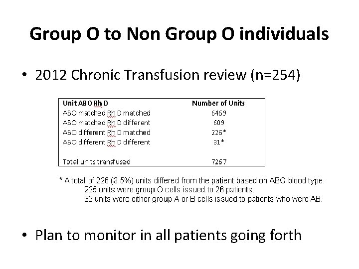 Group O to Non Group O individuals • 2012 Chronic Transfusion review (n=254) •