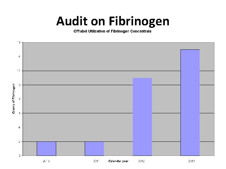 Audit on Fibrinogen 