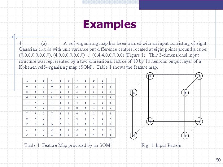 Examples 4. (a) A self-organising map has been trained with an input consisting of Examples 4. (a) A self-organising map has been trained with an input consisting of