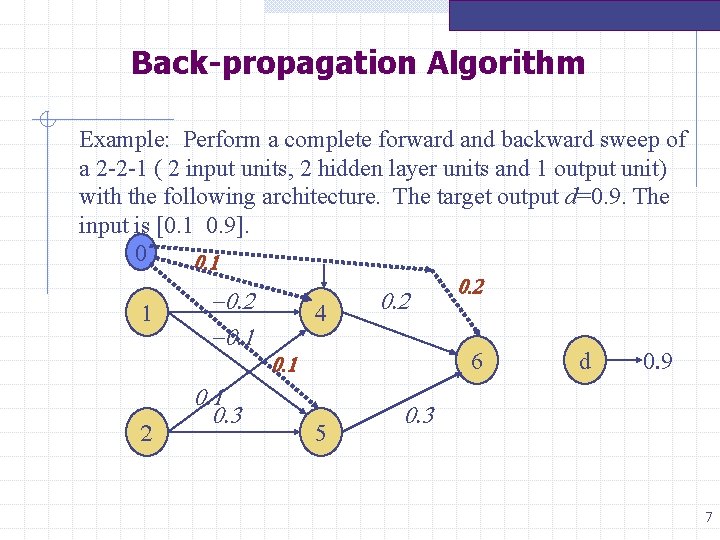 Back-propagation Algorithm Example: Perform a complete forward and backward sweep of a 2 -2 Back-propagation Algorithm Example: Perform a complete forward and backward sweep of a 2 -2