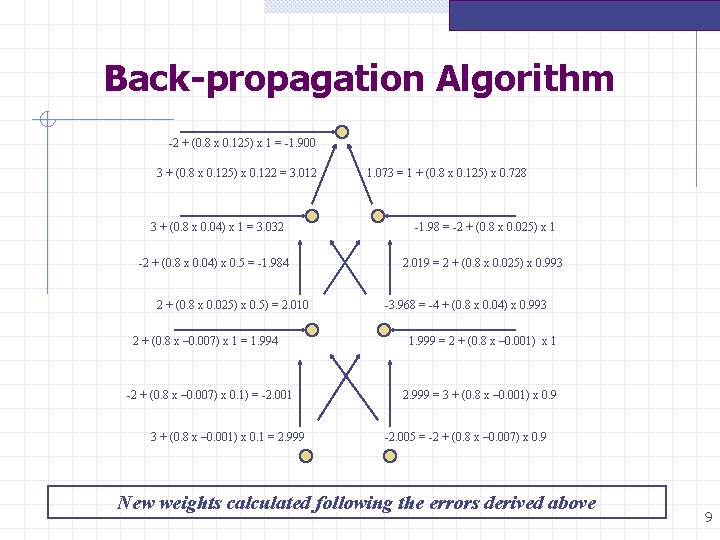 Back-propagation Algorithm -2 + (0. 8 x 0. 125) x 1 = -1. 900 Back-propagation Algorithm -2 + (0. 8 x 0. 125) x 1 = -1. 900
